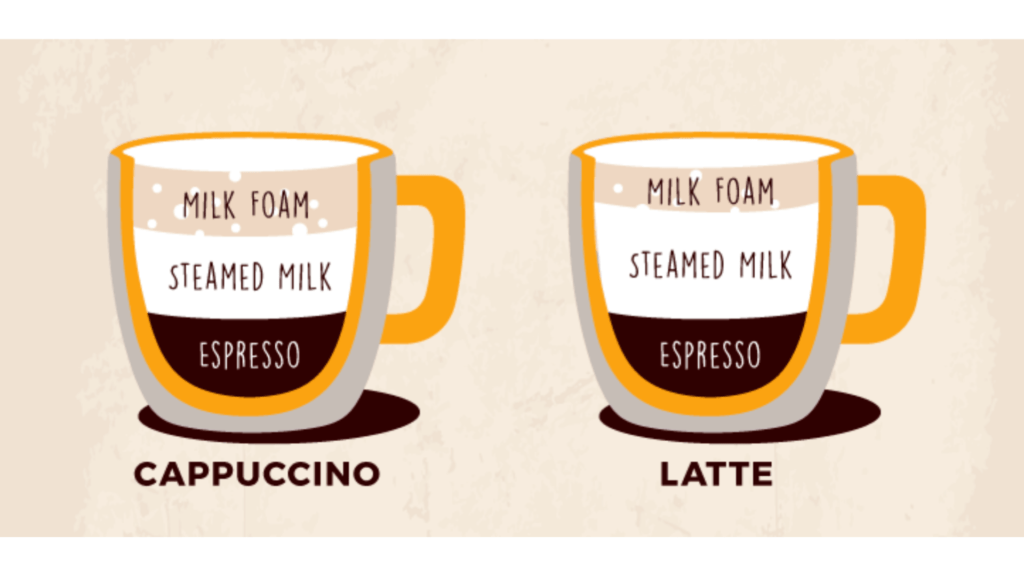 Cappuccino và Latte: Nên chọn gì? Khám phá sự khác biệt và hương vị image
